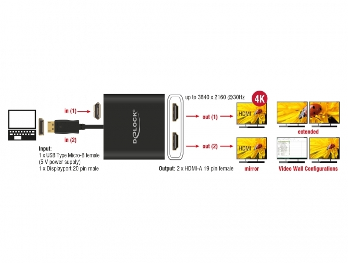 DeLock Splitter Displayport 1.2 Stecker > 2 x HDMI Buchse kompakt -
